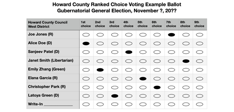 Example ballot for hypothetical Howard County Council election using ranked choice voting