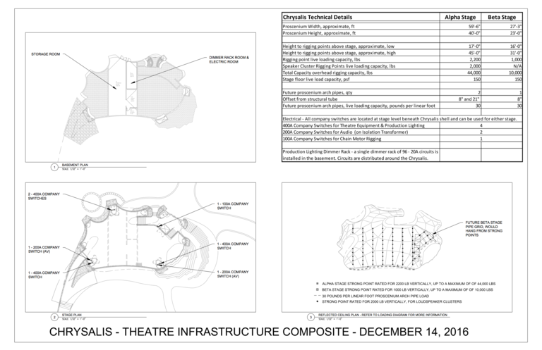 Chrysalis theater features, clockwise from upper right: technical specifications, including load capacities for lighting and speakers; the grid of “strong points” for hanging lights and speakers for performances on the alpha and beta stages; location and capacities of electrical switches; and storage space under the alpha stage. (Click for a higher-resolution version.)  Image © 2016 Inner Arbor Trust; used with permission.
