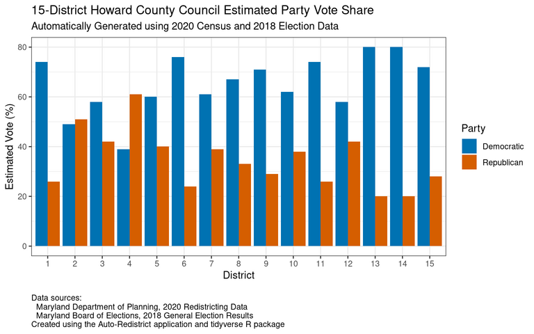 Estimated party vote share by district for an example 15-district Howard County Council
