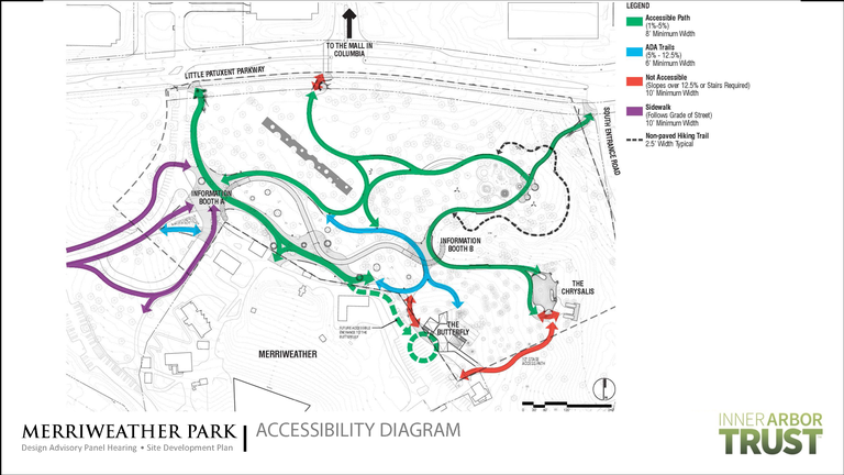 Inner Arbor accessibility diagram