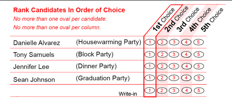 A sample ranked choice ballot with up to five choices